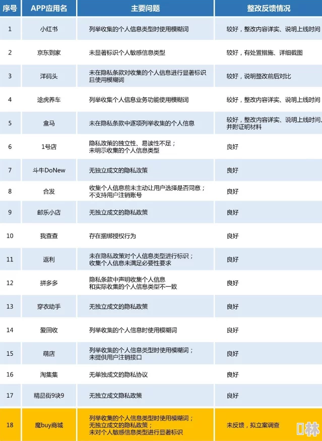 美女的隐私免费看的app：新兴应用引发用户热议，安全性与隐私保护成焦点话题