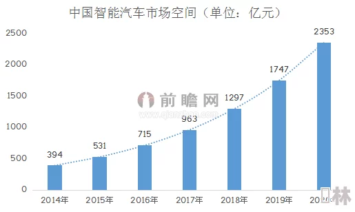 91久久国产露脸精品免费：最新科技趋势引领行业变革，如何把握机遇实现突破性发展？