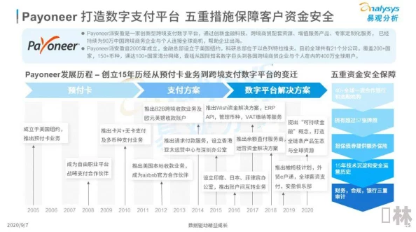 亚欧乱码卡一卡二卡三：新技术推动跨境支付便利化，助力贸易往来与经济合作升级