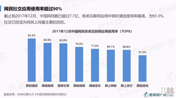 77网站：数字时代的社交平台演变与用户行为研究