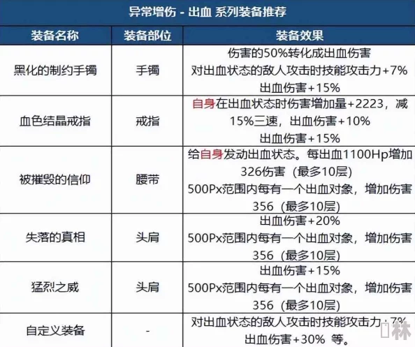 《地下城与勇士》热门武器词条深度对比：哪一款最适合你的职业搭配？