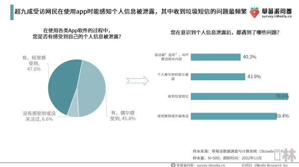 性生活直播app引发社会热议，用户隐私泄露事件震惊全网，数万条私人信息被曝光！