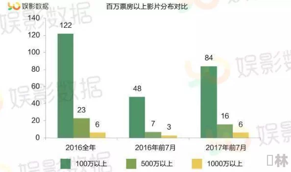 精品一区狼人国产在线：最新影视作品引发热议，观众反响热烈，行业趋势分析与未来展望一并揭晓