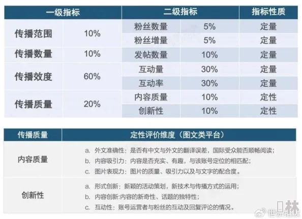 (17c) 吃瓜列表：关于社交媒体上热门事件的讨论与分析，涵盖公众反应及其对社会舆论的影响