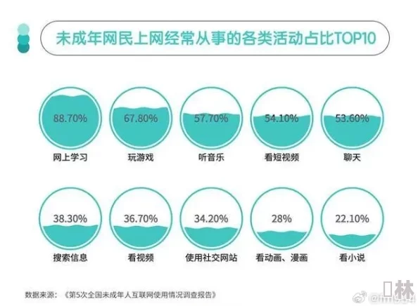 免费看污网站：最新研究显示青少年对成人内容的接触率显著上升，专家呼吁加强网络监管与教育措施