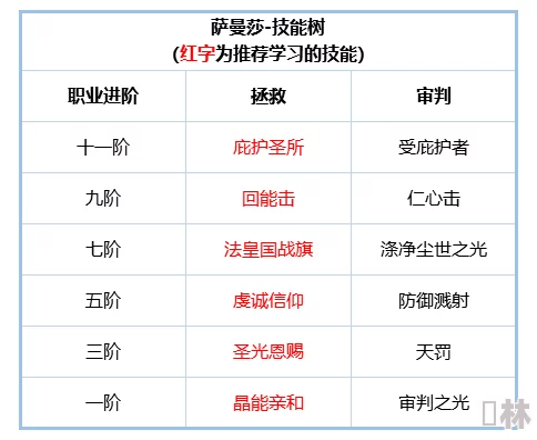 新月共游，音希卡带词条精选策略与搭配指南全解析