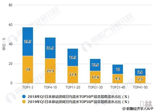 暗区突围游戏用户规模持续攀升，全球玩家数量激增背后的魅力探索