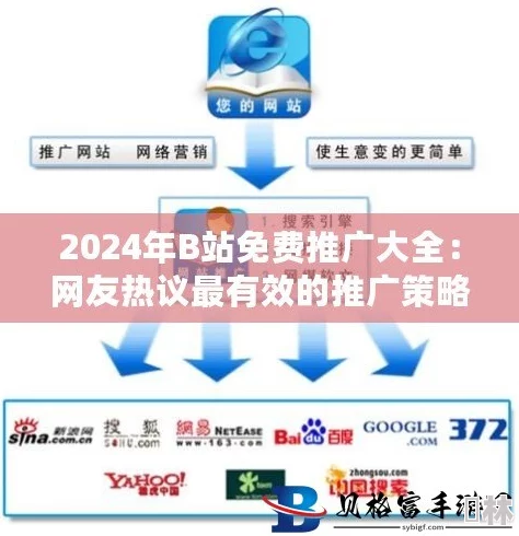 2024推广B：站大全！某知名明星被曝与网红B相恋，引发热议