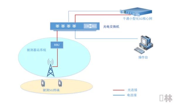 Fulao2检测线路1：网友热议其技术可靠性与应用前景，期待更多创新解决方案的出现