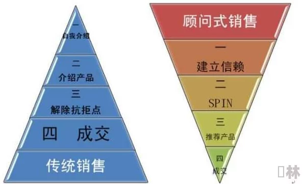 三角洲行动：创新曼德尔砖销售策略与市场拓展全方案解析