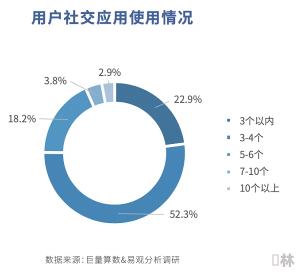 男人和女人上床app：新兴社交平台引发热议，用户体验与隐私安全问题成焦点讨论