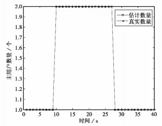 7＊7＊7＊7＊任意槽：基于多维数据分析的随机数生成算法研究与应用