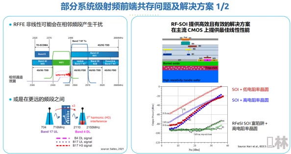 75欧rf射频线在高频通信中的应用研究及其性能分析与优化方法探讨