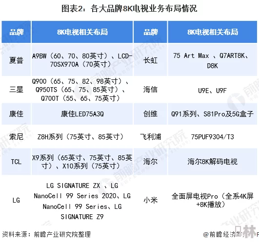 4K PRON HD TV：了解超高清电视的技术进步、市场趋势及其在家庭娱乐中的应用价值与未来发展前景