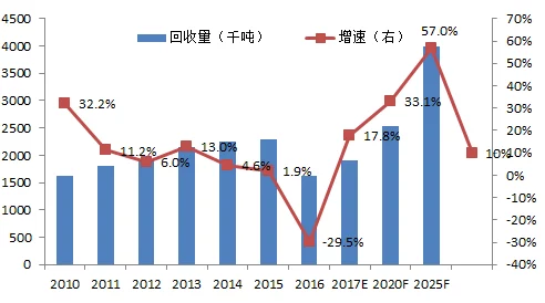 Tai.9：深入分析这一新兴技术在全球市场中的应用潜力与发展趋势，探讨其对各行业的影响及未来前景