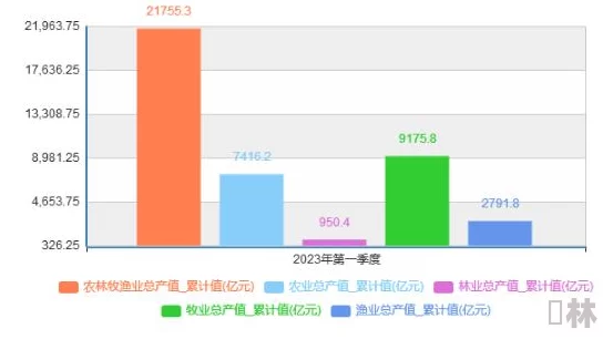 51大豆行情网仙林踪2023功能：助力农民增收，推动农业现代化，实现共同富裕的美好愿景！