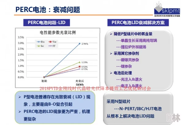 性能之巅trace：全新技术突破助力高效能计算，推动行业发展迈向新高度