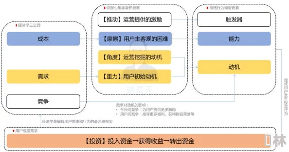 eeuss：深度理解人类情感与社会行为的内在逻辑和动机