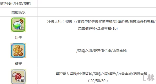 魔力宝贝手机版：纯白史莱姆封印卵性价比评估与潜在价值探索