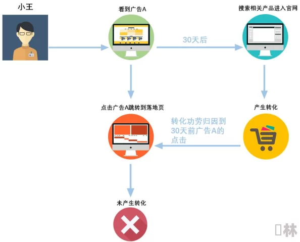 fulao2轻量版检测线路3：全新功能上线，提升用户体验与安全性，助力高效检测！