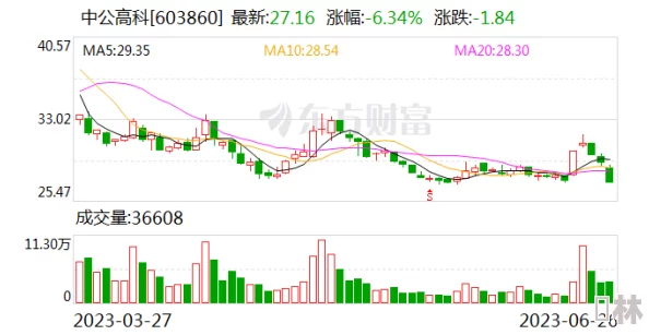 欧美毛片又粗又长又大电影：最新动态揭示了该类型影片在观众中的受欢迎程度持续上升，相关作品不断涌现