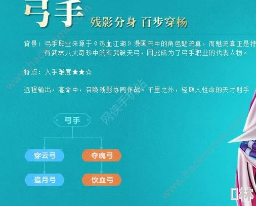 热血江湖弓手二转技能选择指南：精准定位你的战斗风格，解锁哪个技能最强势？