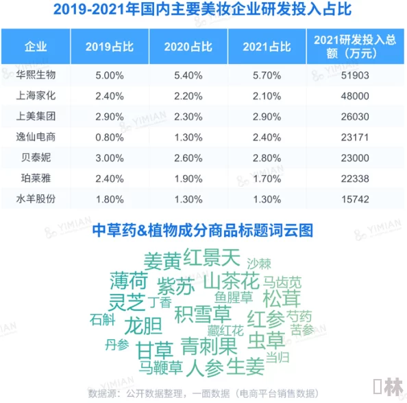 谷露久久：全新产品发布引发市场热潮，消费者争相抢购，销量创历史新高！