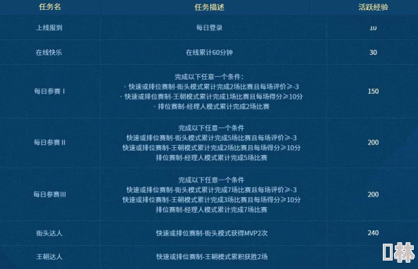 每日必做任务清单：历练提升，赏金猎人闯荡江湖任你尽情刷新挑战