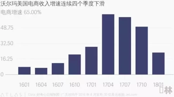 色多多亏：电商巨头面临巨额亏损，市场份额急剧下滑引发行业震荡！