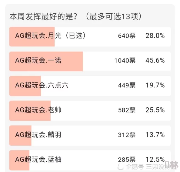 多人轮换战术体系：新动态揭示团队协作与灵活应变的重要性，助力提升竞技表现和战术多样性