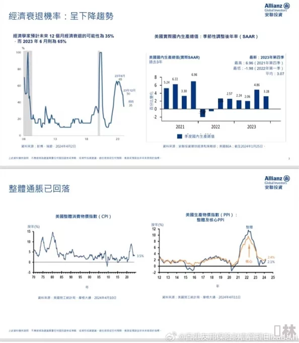 50p：全球经济复苏加速，市场信心回暖，投资者关注新兴科技领域的潜力与挑战