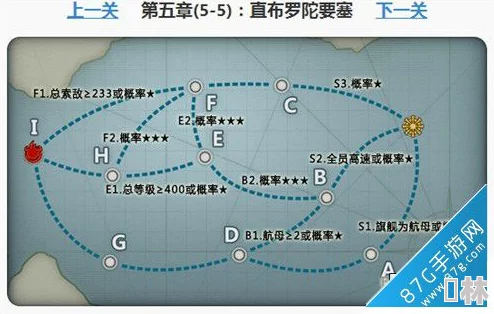 战舰少女5-4关卡攻略：直布罗陀东部海域全新高效过法揭秘