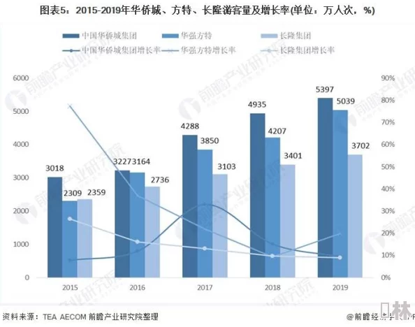 亚洲第一黄色：新动态揭示其在国际市场中的影响力与未来发展趋势，吸引全球关注与投资