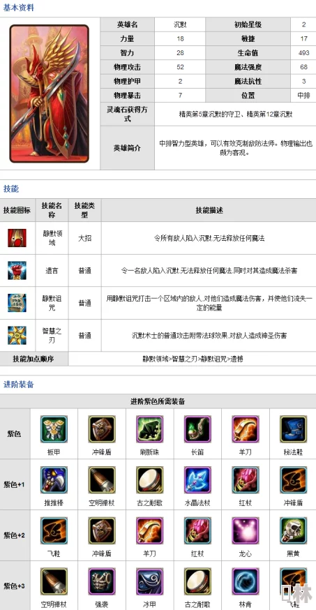 深度解析：刀塔传奇中沉默英雄的属性特点及优劣势全面分析