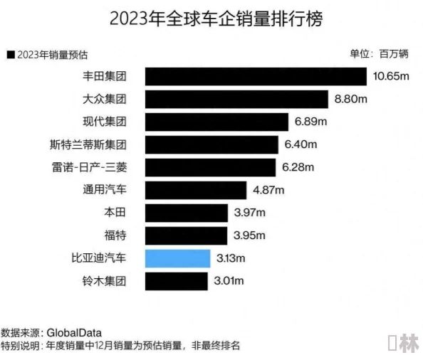 世界姓交大2023年赛程预计将在全球多个城市举行比赛