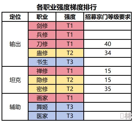 最强祖师宗门各等级生产弟子需求与最新活动爆料分析