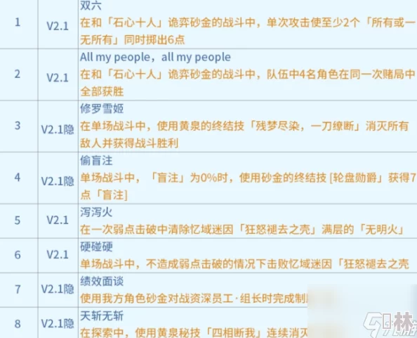 崩坏星穹铁道2.0重大更新：全新成就系统深度解析及爆料完成条件详解