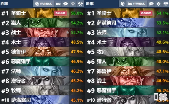 《炉石传说》天梯最强职业推荐，掌握竞技场致胜法宝