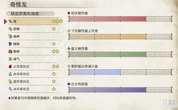 怪猎崛起奇怪龙弱点解析：属性克制与应对策略
