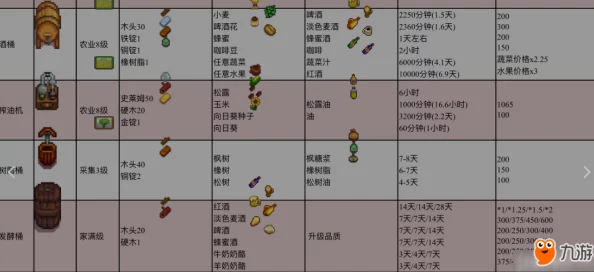 星露谷物语深度解析如何选择最优饲料种植方案