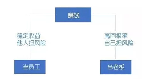 深度解析模拟人生4中哪位富豪角色财富积累策略最多样化