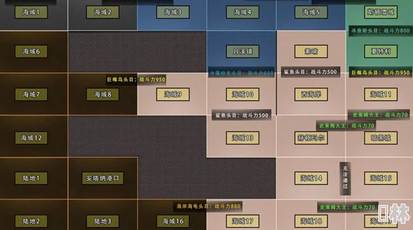 DNF深度解析哪个地图收益与稳定性最为出众